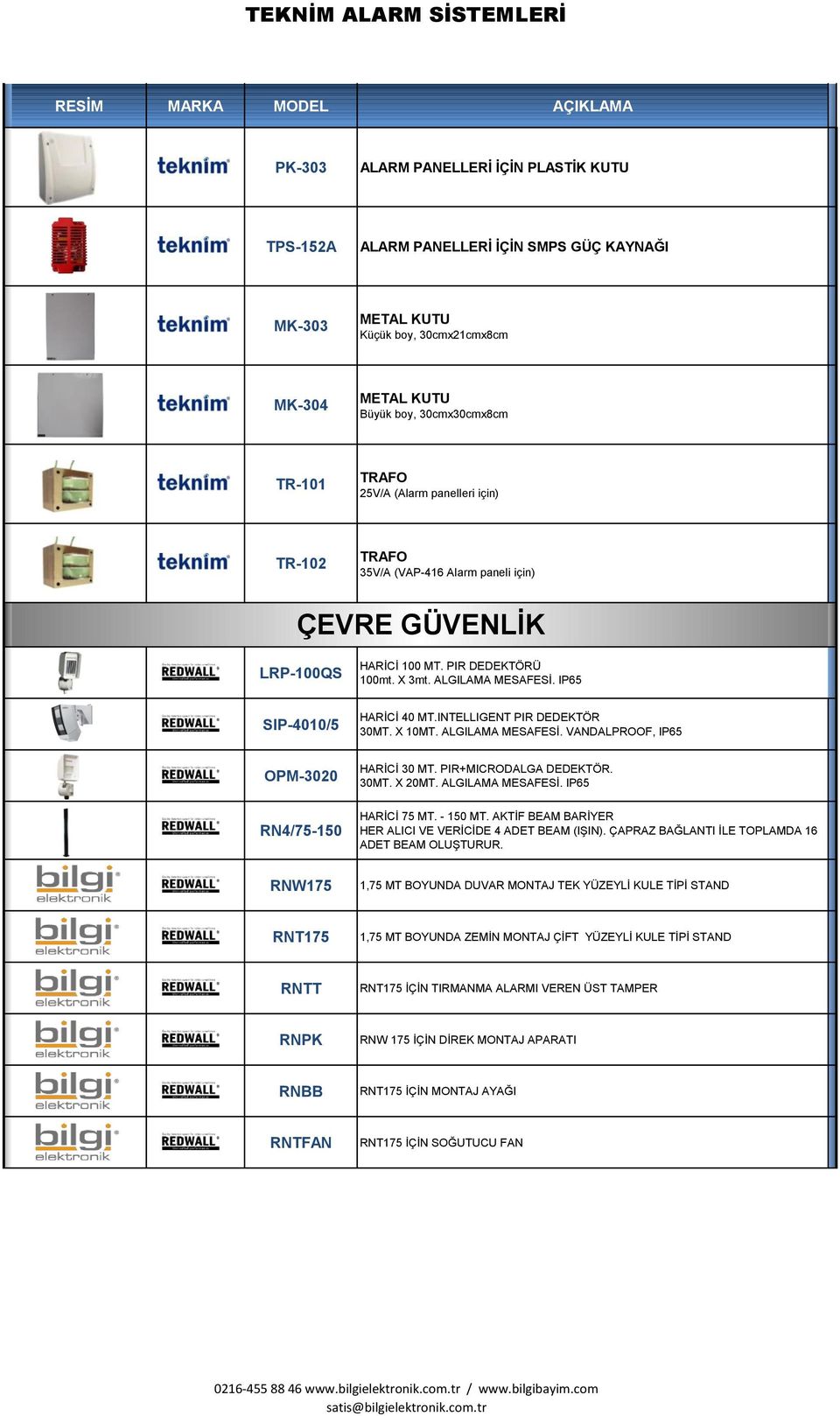 INTELLIGENT PIR DEDEKTÖR 30MT. X 10MT. ALGILAMA MESAFESİ. VANDALPROOF, IP65 HARİCİ 30 MT. PIR+MICRODALGA DEDEKTÖR. 30MT. X 20MT. ALGILAMA MESAFESİ. IP65 HARİCİ 75 MT. - 150 MT.