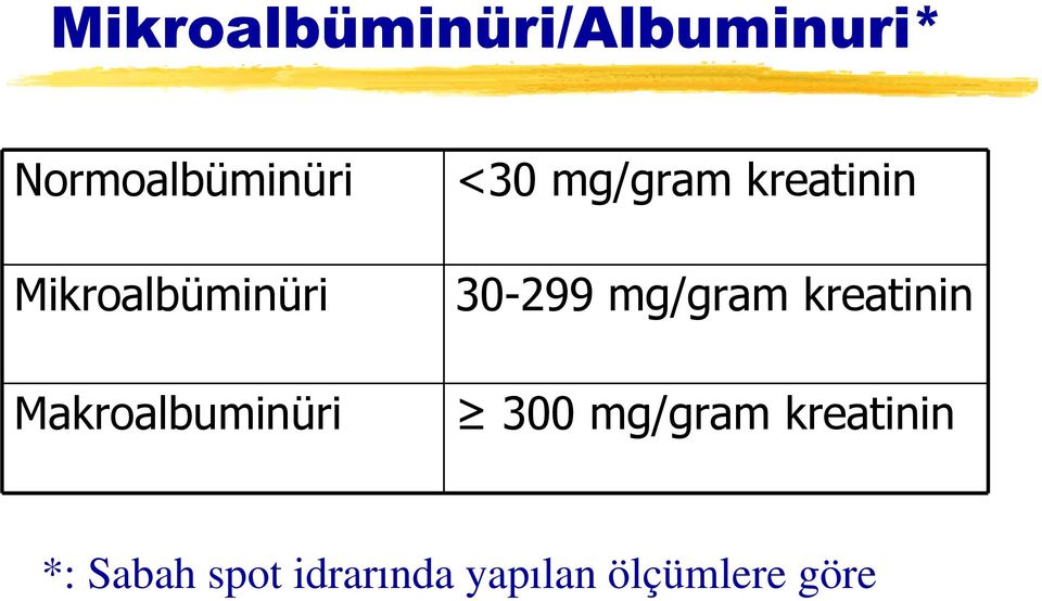 kreatinin 3-299 mg/gram kreatinin 3 mg/gram