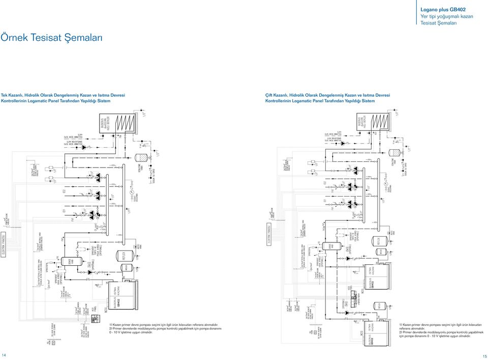 için ilgili ürün kılavuzları referans alınmalıdır. 2) Primer devrelerde modülasyonlu pompa kontrolü yapabilmek için pompa donanımı 0-10 V işletime uygun olmalıdır.