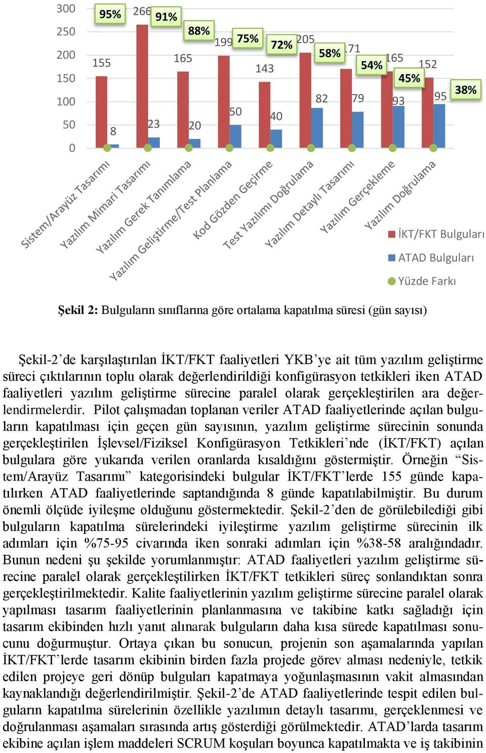 tetkikleri iken ATAD faaliyetleri yazılım geliştirme sürecine paralel olarak gerçekleştirilen ara değerlendirmelerdir.