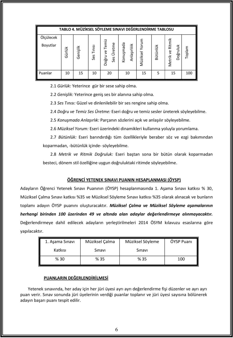 2.3 Ses Tınısı: Güzel ve dinlenilebilir bir ses rengine sahip olma. 2.4 Doğru ve Temiz Ses Üretme: Eseri doğru ve temiz sesler üreterek söyleyebilme. 2.5 Konuşmada Anlaşırlık: Parçanın sözlerini açık ve anlaşılır söyleyebilme.