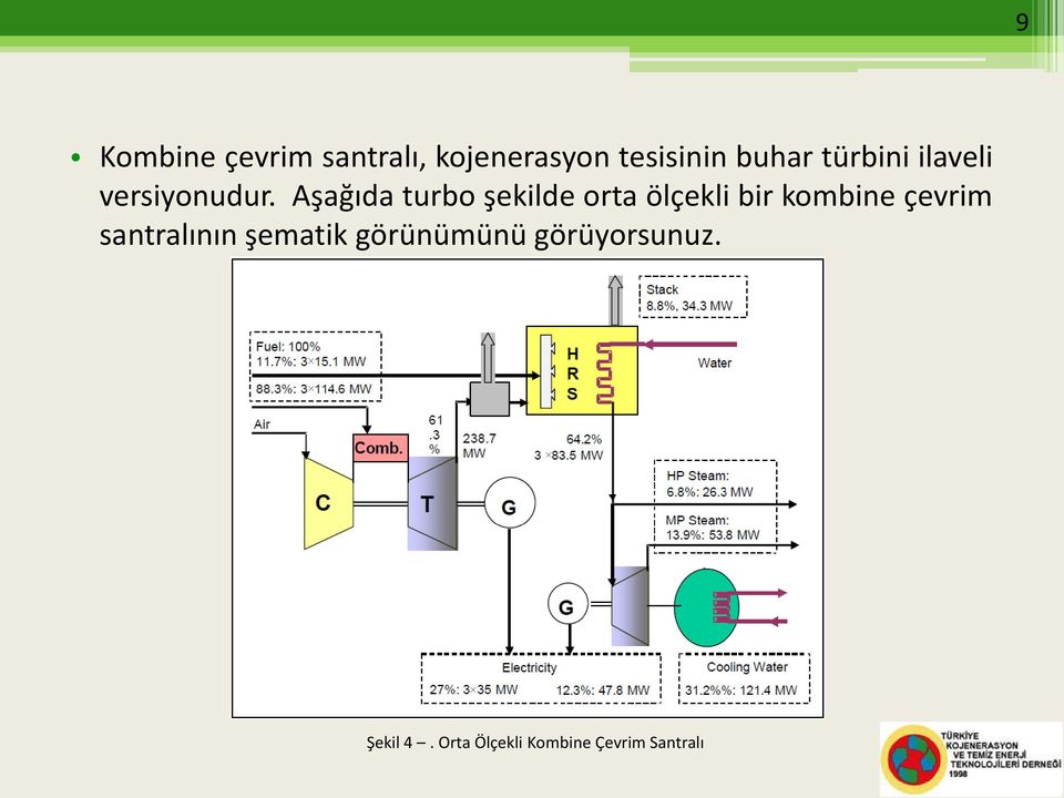 Aşağıda turbo şekilde orta ölçekli bir kombine çevrim