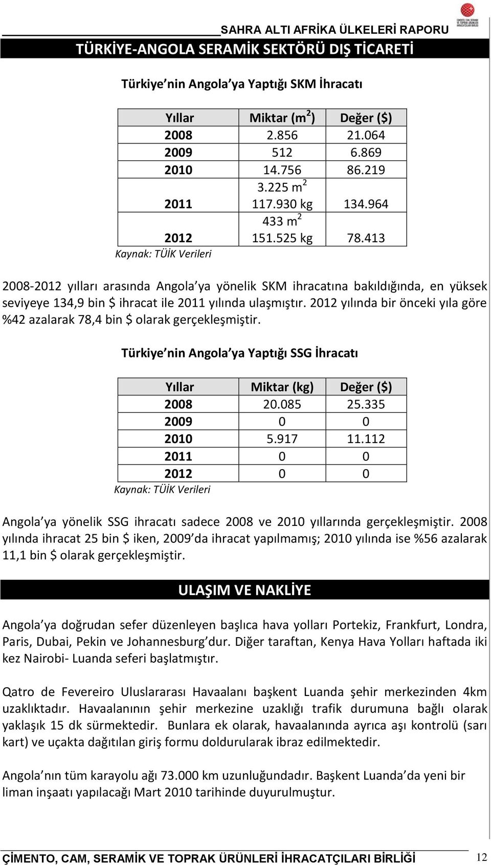 2012 yılında bir önceki yıla göre %42 azalarak 78,4 bin $ olarak gerçekleşmiştir. Türkiye nin Angola ya Yaptığı SSG İhracatı Yıllar Miktar (kg) Değer ($) 2008 20.085 25.335 2009 0 0 2010 5.917 11.