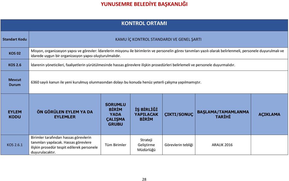 personele duyurulmalı ve idarede uygun bir organizasyon yapısı oluşturulmalıdır.