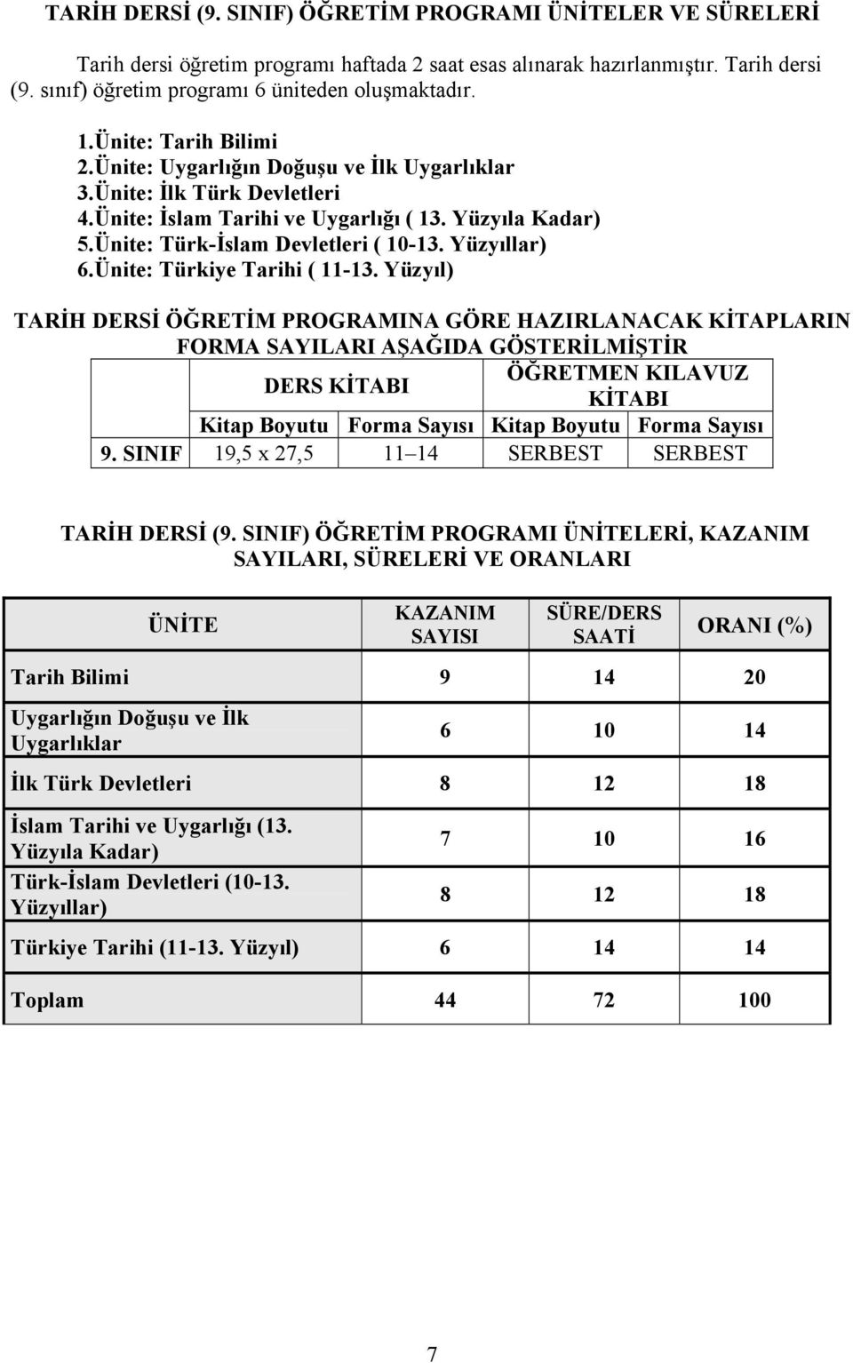 Yüzyıllar) 6.Ünite: Türkiye Tarihi ( 11-13.