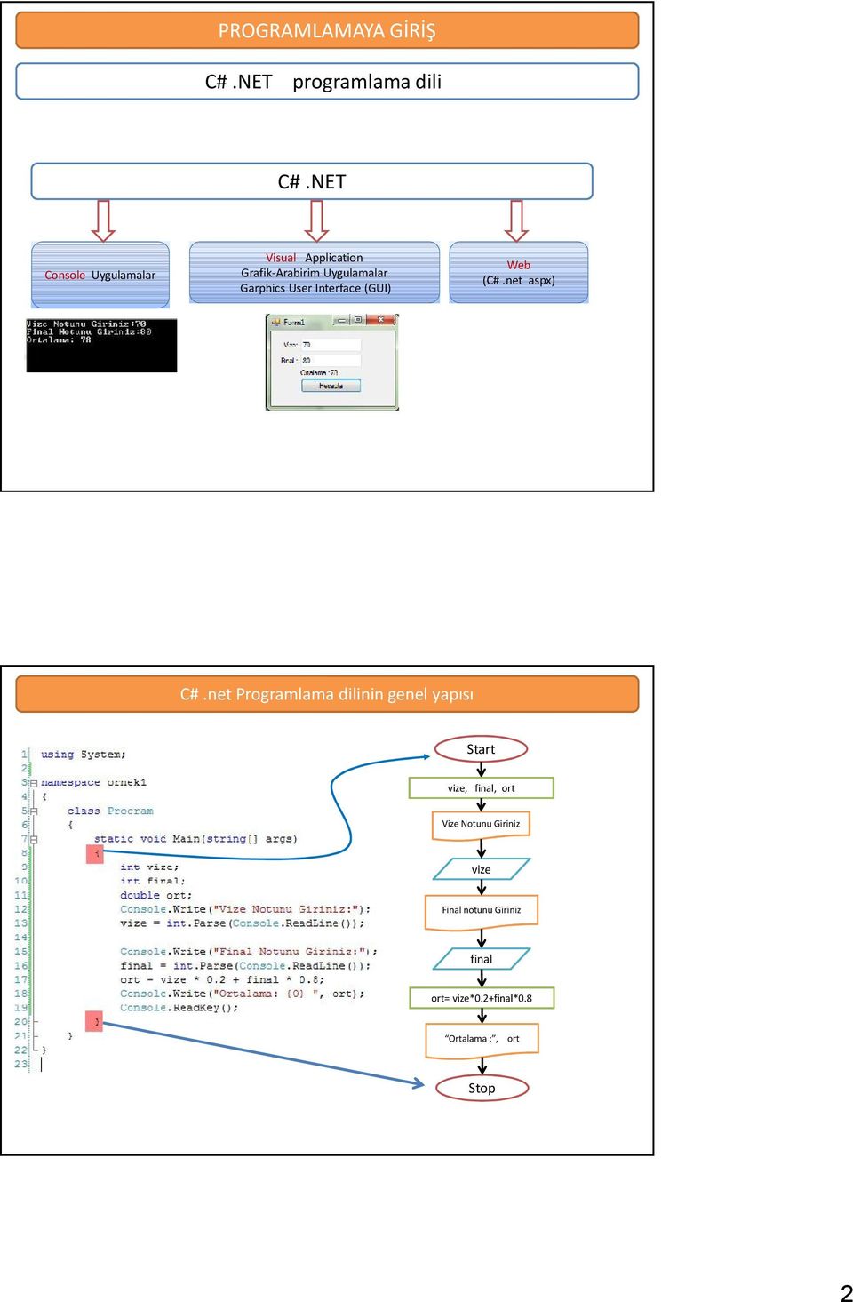 Garphics User Interface (GUI) Web (C#.net aspx) C#.