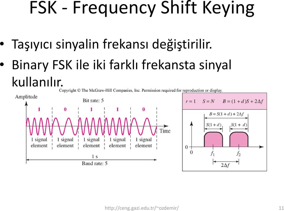 Binary FSK ile iki farklı frekansta