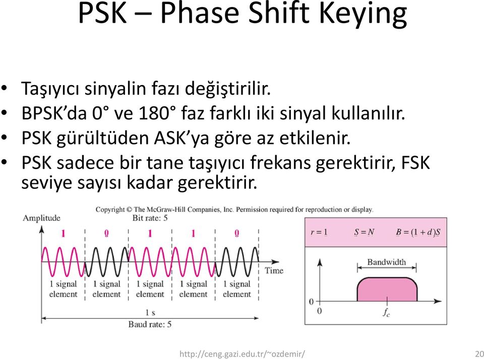 PSK gürültüden ASK ya göre az etkilenir.