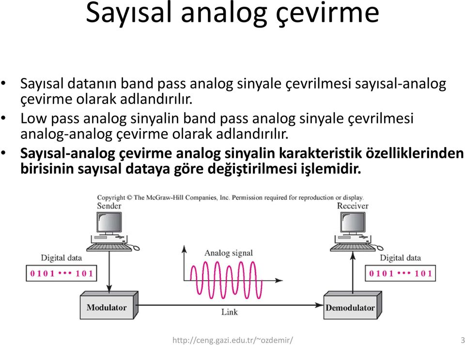 Low pass analog sinyalin band pass analog sinyale çevrilmesi analog analog  Sayısal analog