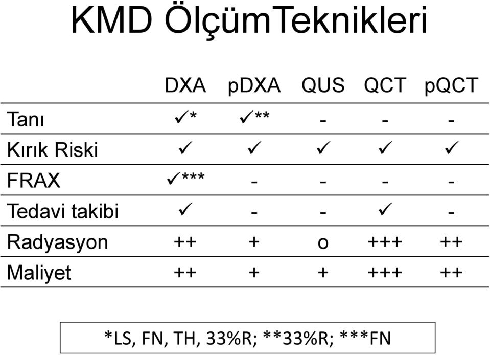 takibi - - - Radyasyon ++ + o +++ ++ Maliyet