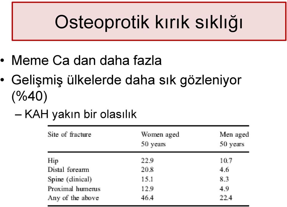 Gelişmiş ülkelerde daha sık