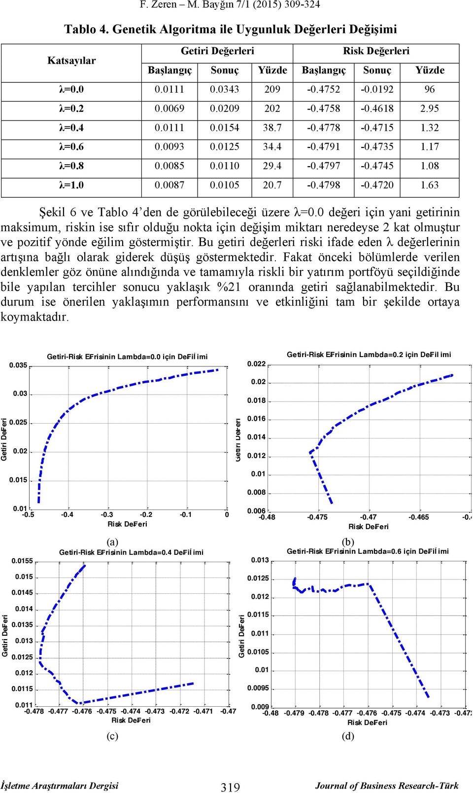 4720 1.63 Şekil 6 ve Tablo 4 den de görülebileceği üzere λ=0.