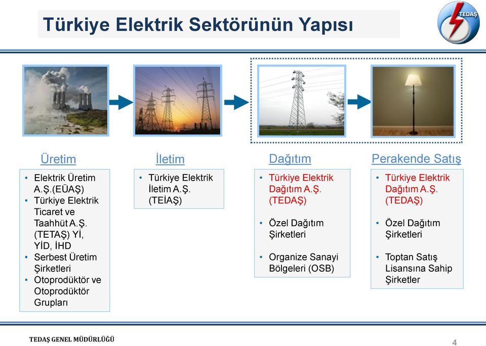Türkiye Elektrik Ticaret ve Taahhüt A.Ş.