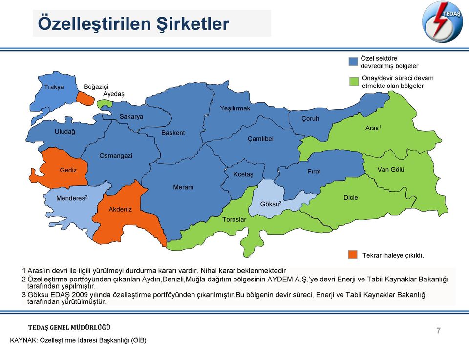 Nihai karar beklenmektedir 2 Özelleştirme portföyünden çıkarılan Aydın,Denizli,Muğla dağıtım bölgesinin AYDEM A.Ş. ye devri Enerji ve Tabii Kaynaklar Bakanlığı tarafından yapılmıştır.