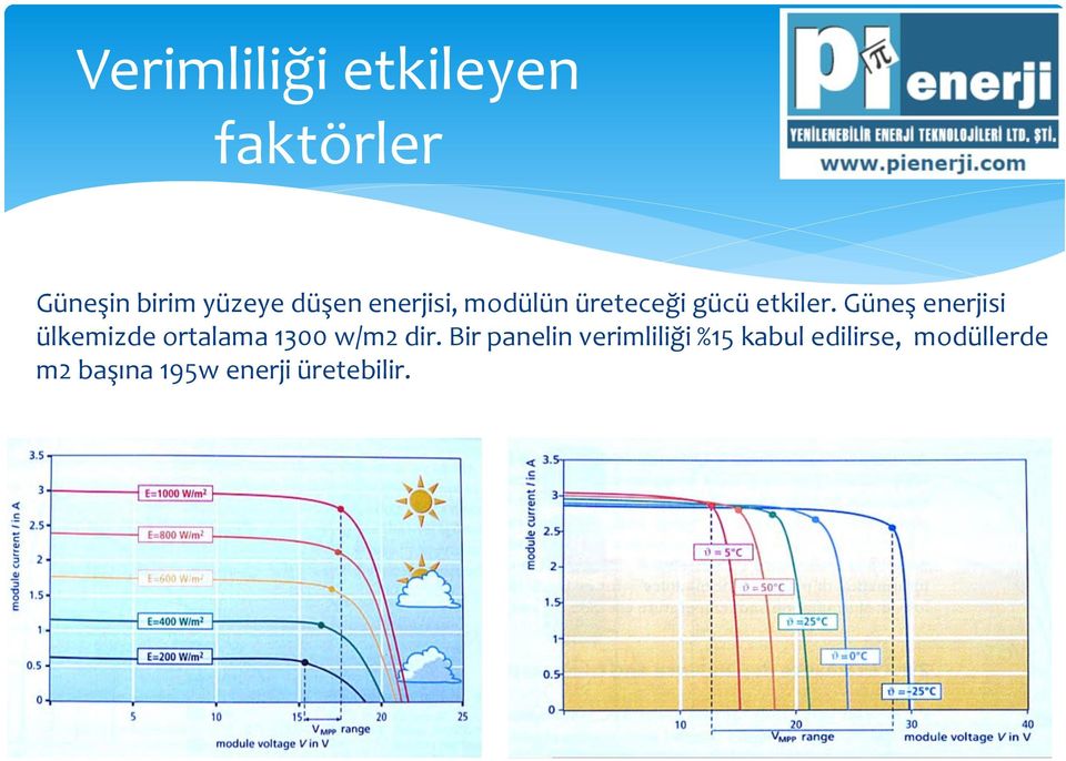 Güneş enerjisi ülkemizde ortalama 1300 w/m2 dir.