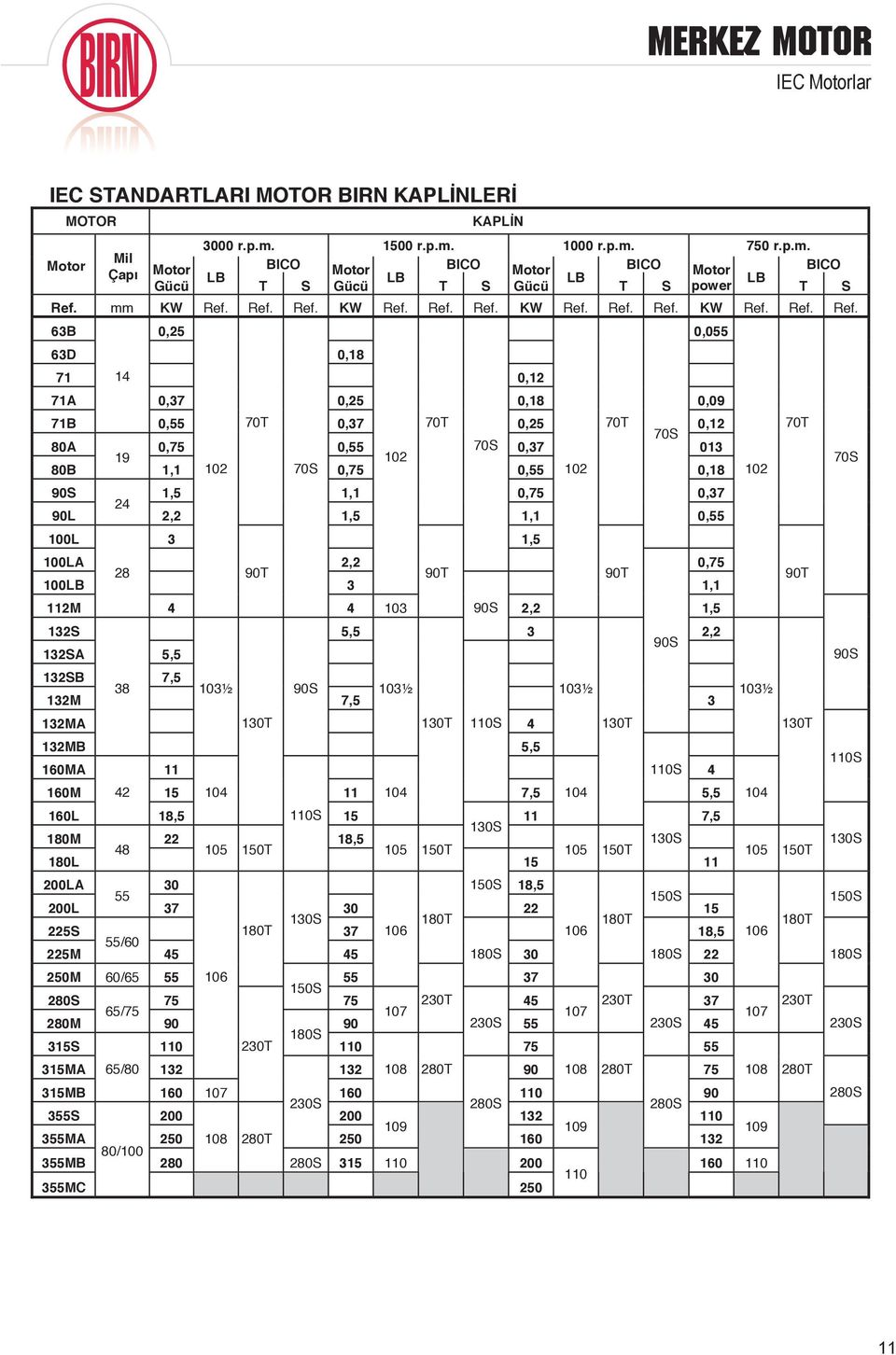 11 13 14 15 1S 5,5 37 3T 11 13 15 1S 11S 4 7,5 1T 3 14 11 15 15S 37 /1 15T 14 15 3 11 65/ 7T, 9T 11S 3MC,1 11 3S 3MB 13 5,5 315MB 3MA 1 9T 13T 315S 315MA, 5,5 L S,1, 4 MA M 7S,37 13MB M,37 1,1 13MA S