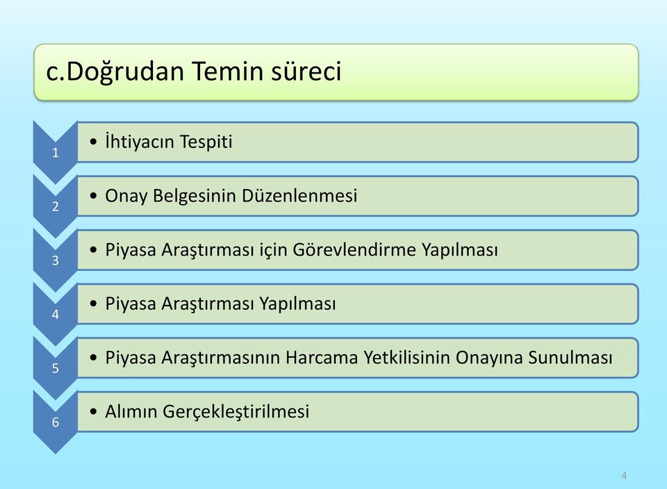 Yapılması Piyasa Araştırması Yapılması Piyasa Araştırmasının