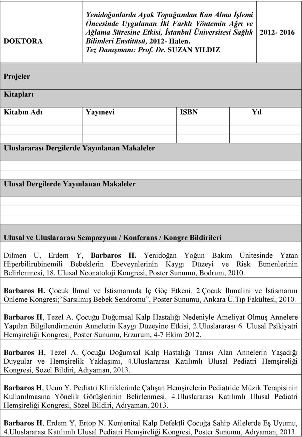 SUZAN YILDIZ 2012-2016 Projeler Kitapları Kitabın Adı Yayınevi ISBN Yıl Uluslararası Dergilerde Yayınlanan Makaleler Ulusal Dergilerde Yayınlanan Makaleler Ulusal ve Uluslararası Sempozyum /