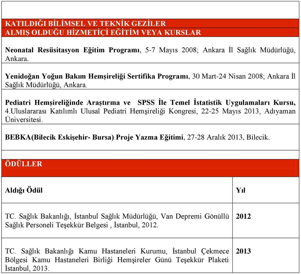 Uluslararası Katılımlı Ulusal Pediatri Hemşireliği Kongresi, 22-25 Mayıs 2013, Adıyaman Üniversitesi. BEBKA(Bilecik EskiĢehir- Bursa) Proje Yazma Eğitimi, 27-28 Aralık 2013, Bilecik.