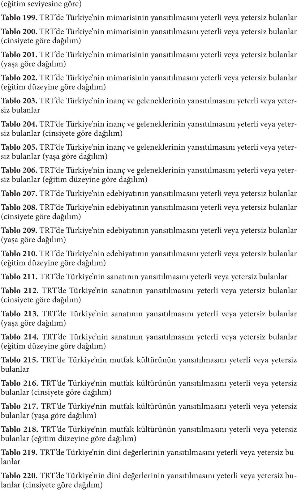 TRT de Türkiye nin mimarisinin yansıtılmasını yeterli veya yetersiz bulanlar (yaşa göre dağılım) Tablo 202.
