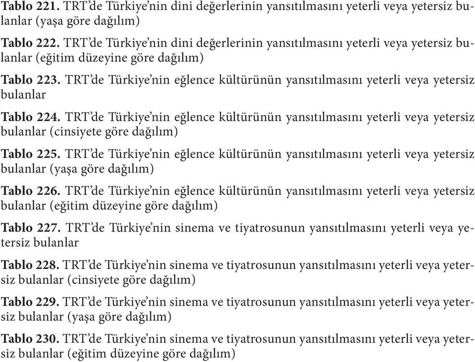 TRT de Türkiye nin eğlence kültürünün yansıtılmasını yeterli veya yetersiz bulanlar Tablo 224.