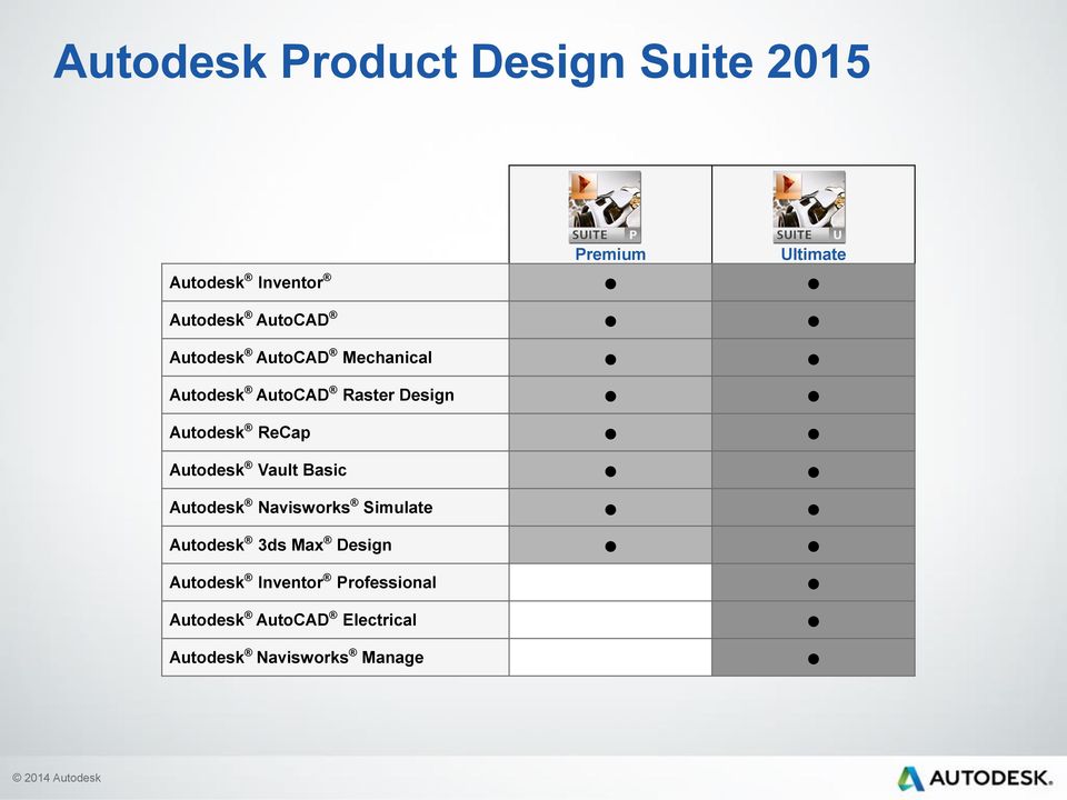 ReCap Autodesk Vault Basic Autodesk Navisworks Simulate Autodesk 3ds Max Design