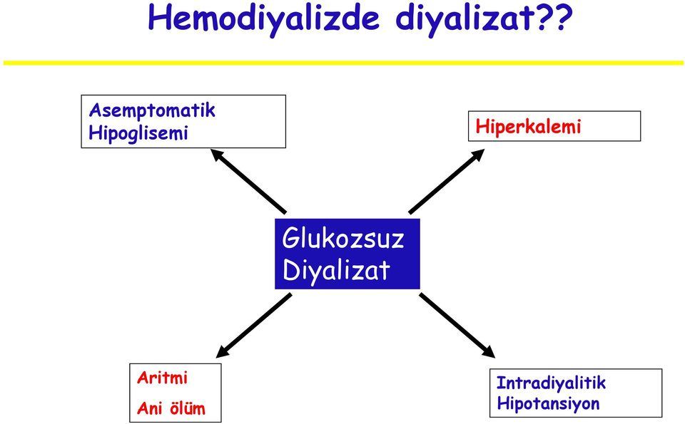 Hiperkalemi Glukozsuz Diyalizat