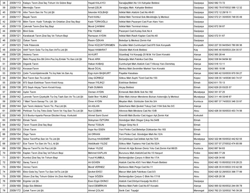 No:49-61 Gazipaşa 0242 572 12 29/19 11 41 2009/117 Başak Tarım Ferit KANLI İstiklal Mah.Terminal Sok.
