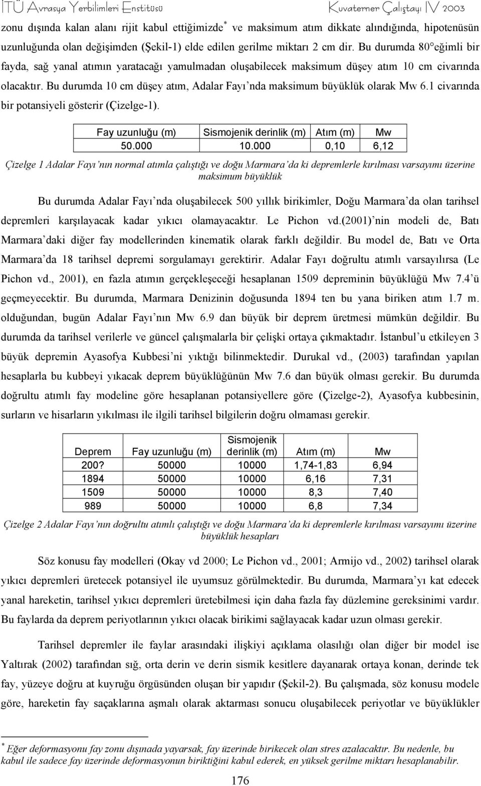 Bu durumda 10 cm düşey atım, Adalar Fayı nda maksimum büyüklük olarak Mw 6.1 civarında bir potansiyeli gösterir (Çizelge-1). Fay uzunluğu (m) Sismojenik derinlik (m) Atım (m) Mw 50.000 10.