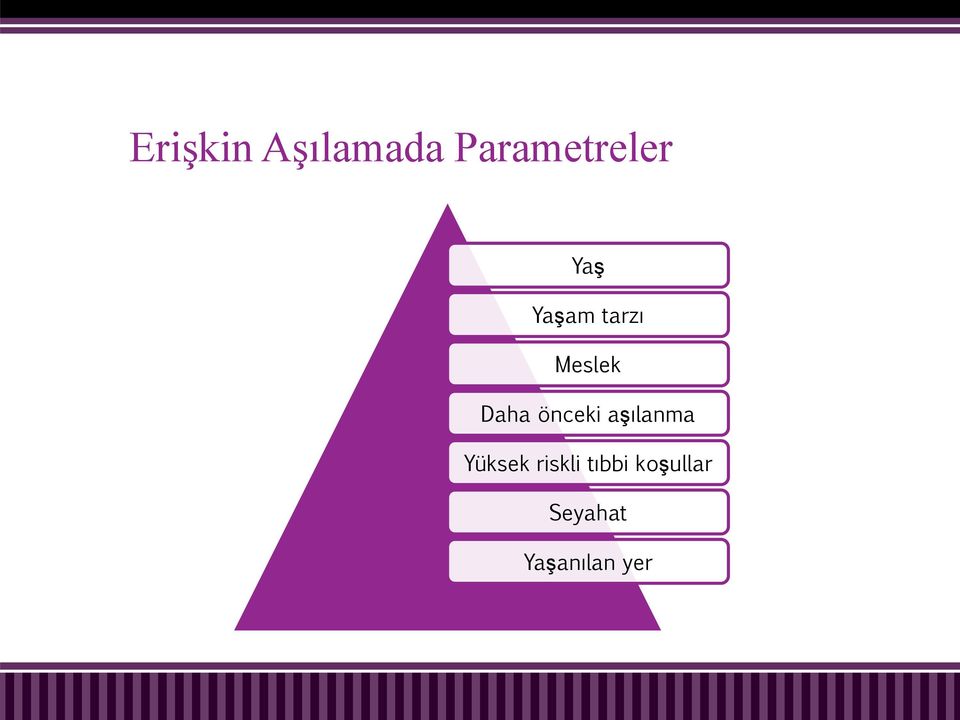 önceki aşılanma Yüksek riskli