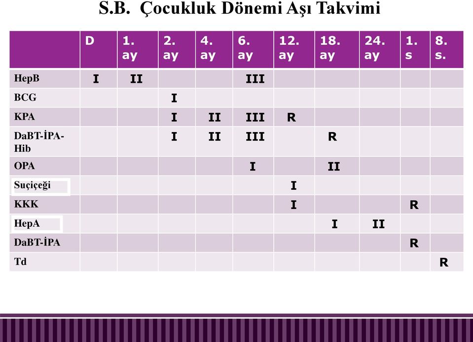 8. s. HepB I II III BCG KPA I II III R DaBT-İPA-