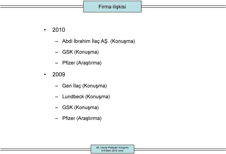 (Araştırma) 2009 Gen İlaç (Konuşma)