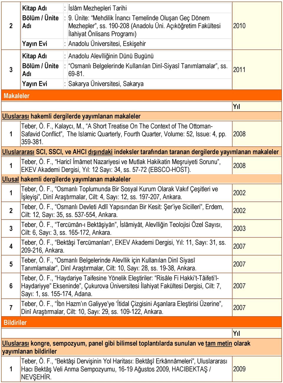 : Sakarya Üniversitesi, Sakarya Uluslarası hakemli dergilerde yayımlanan makaleler Teber, Ö. F., Kalaycı, M.