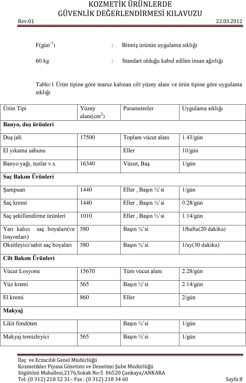 28/gün Saç şekillendirme ürünleri 1010 Eller, Başın ½ si 1.