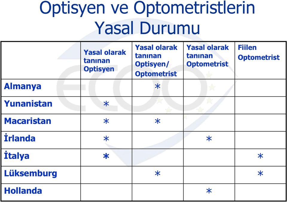 olarak tanınan Optometrist Fiilen Optometrist Almanya *