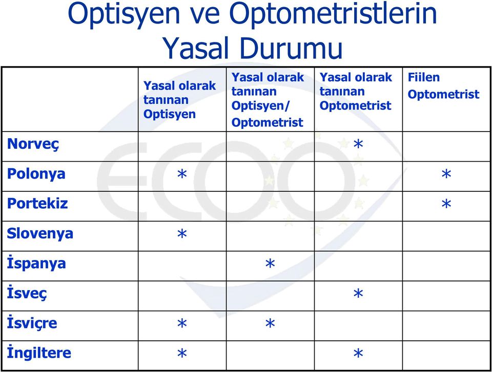 olarak tanınan Optometrist Fiilen Optometrist Norveç * Polonya