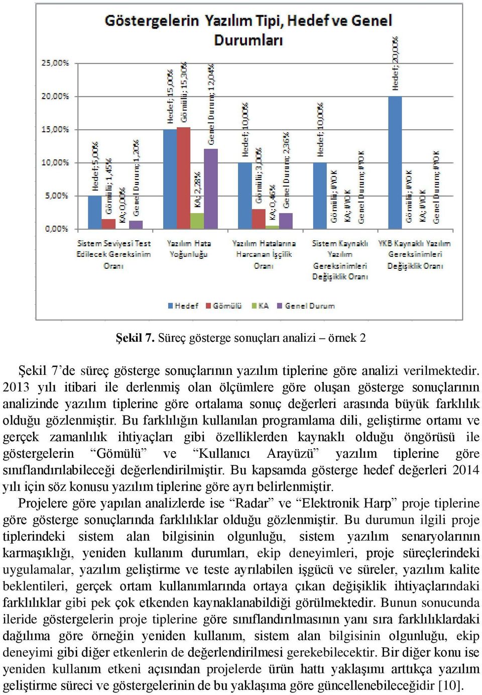 Bu farklılığın kullanılan programlama dili, geliştirme ortamı ve gerçek zamanlılık ihtiyaçları gibi özelliklerden kaynaklı olduğu öngörüsü ile göstergelerin Gömülü ve Kullanıcı Arayüzü yazılım