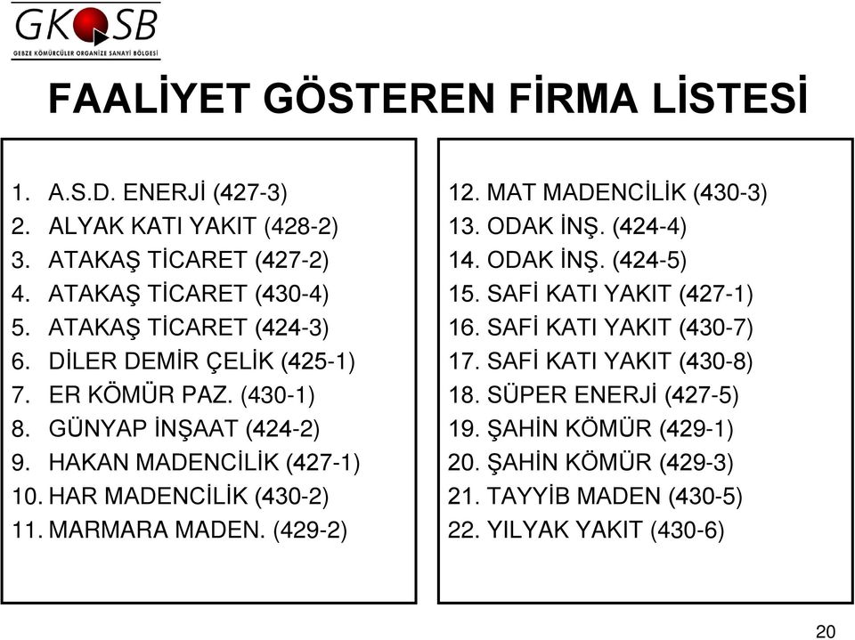 HAR MADENCİLİK (430-2) 11. MARMARA MADEN. (429-2) 12. MAT MADENCİLİK (430-3) 13. ODAK İNŞ. (424-4) 14. ODAK İNŞ. (424-5) 15.