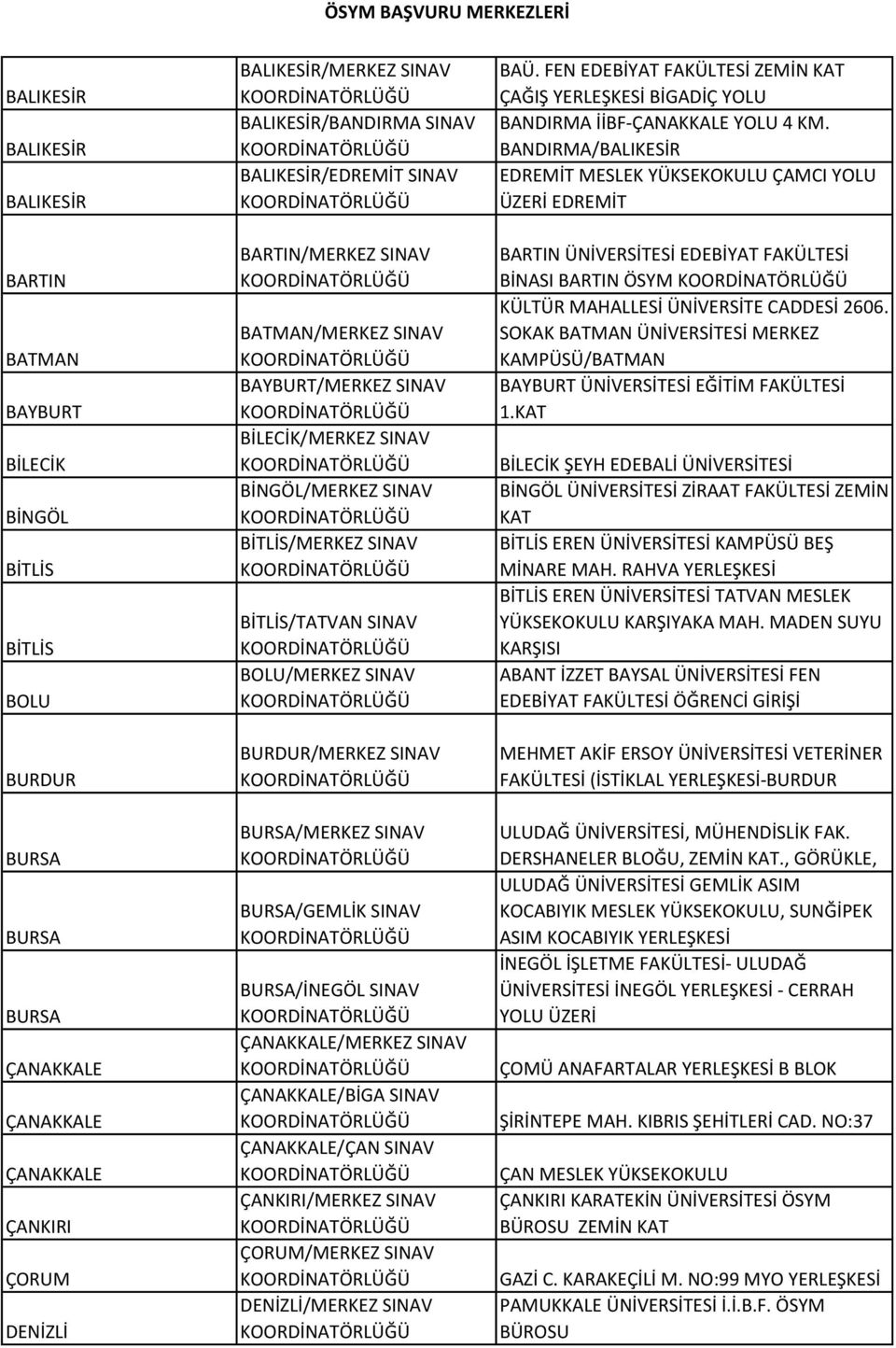 BOLU/MERKEZ SINAV BURDUR/MERKEZ SINAV BURSA/MERKEZ SINAV BURSA/GEMLİK SINAV BURSA/İNEGÖL SINAV ÇANAKKALE/MERKEZ SINAV ÇANAKKALE/BİGA SINAV ÇANAKKALE/ÇAN SINAV ÇANKIRI/MERKEZ SINAV ÇORUM/MERKEZ SINAV