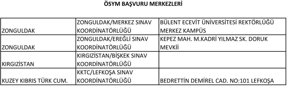 SINAV KKTC/LEFKOŞA SINAV BÜLENT ECEVİT ÜNİVERSİTESİ REKTÖRLÜĞÜ MERKEZ