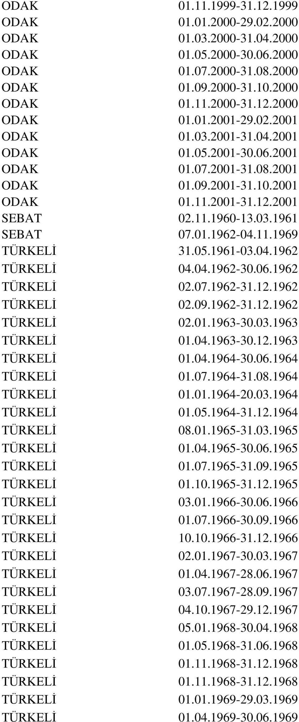 05.1961-03.04.1962 TÜRKELİ 04.04.1962-30.06.1962 TÜRKELİ 02.07.1962-31.12.1962 TÜRKELİ 02.09.1962-31.12.1962 TÜRKELİ 02.01.1963-30.03.1963 TÜRKELİ 01.04.1963-30.12.1963 TÜRKELİ 01.04.1964-30.06.1964 TÜRKELİ 01.