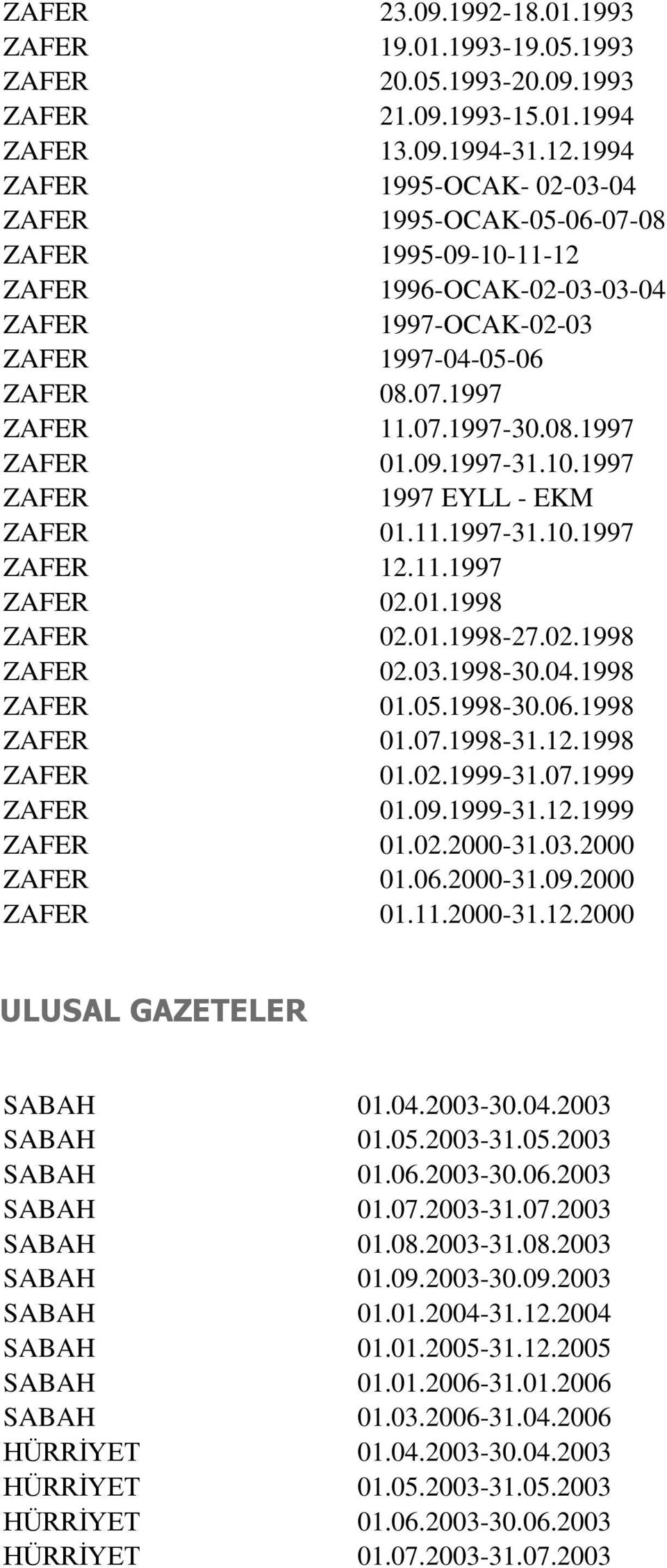 09.1997-31.10.1997 ZAFER 1997 EYLL - EKM ZAFER 01.11.1997-31.10.1997 ZAFER 12.11.1997 ZAFER 02.01.1998 ZAFER 02.01.1998-27.02.1998 ZAFER 02.03.1998-30.04.1998 ZAFER 01.05.1998-30.06.1998 ZAFER 01.07.