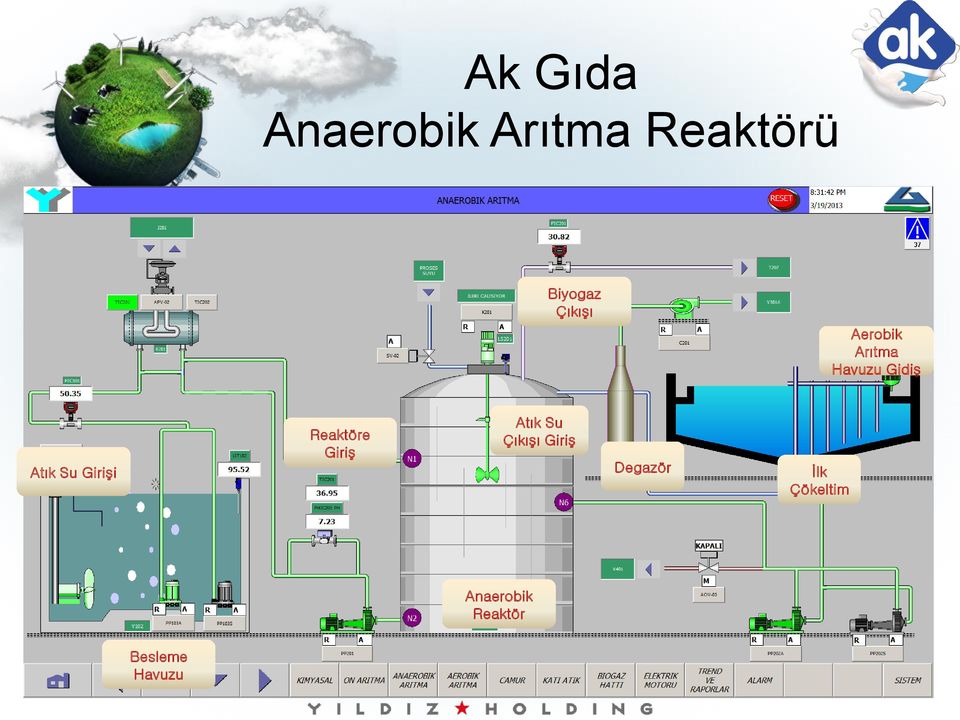 Girişi Reaktöre Giriş Atık Su Çıkışı Giriş