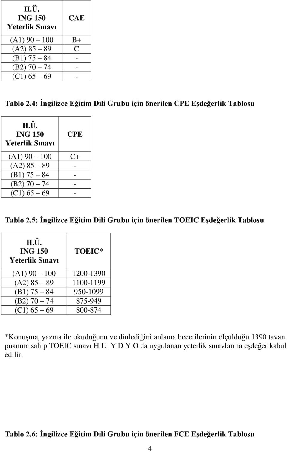 5: İngilizce Eğitim Dili Grubu için önerilen TOEIC Eşdeğerlik Tablosu TOEIC* (A1) 90 100 1200-1390 (A2) 85 89 1100-1199 (B1) 75 84 950-1099 (B2) 70 74 875-949 (C1)