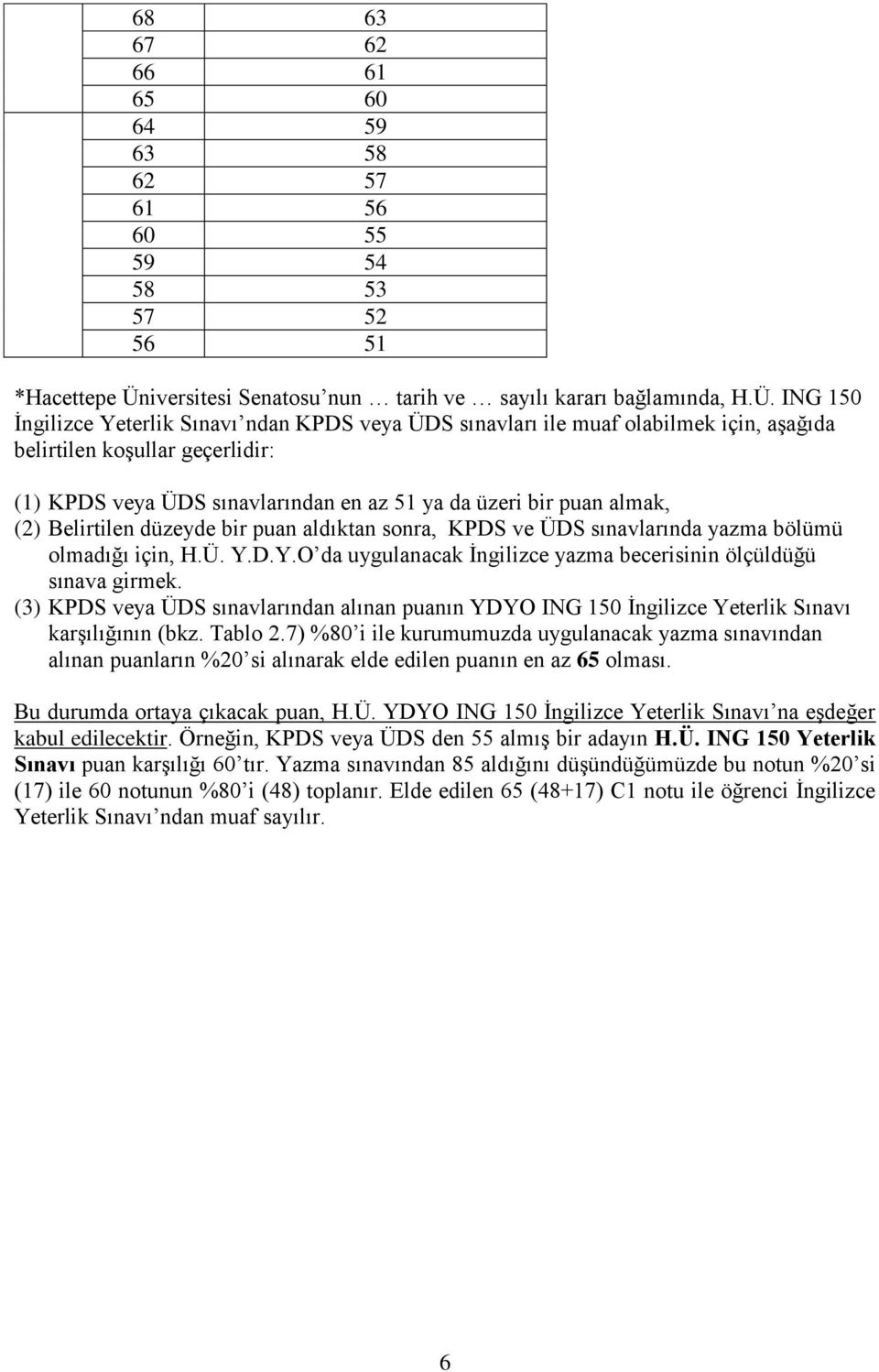 yazma bölümü olmadığı için, Y.D.Y.O da uygulanacak İngilizce yazma becerisinin ölçüldüğü sınava girmek. (3) KPDS veya ÜDS sınavlarından alınan puanın YDYO İngilizce karşılığının (bkz. Tablo 2.