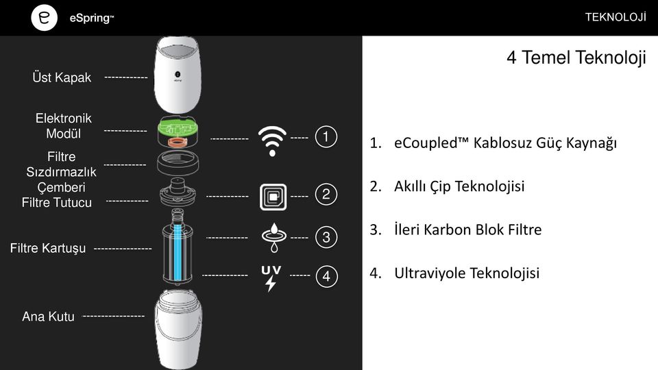 3 4 1. ecoupled Kablosuz Güç Kaynağı 2.