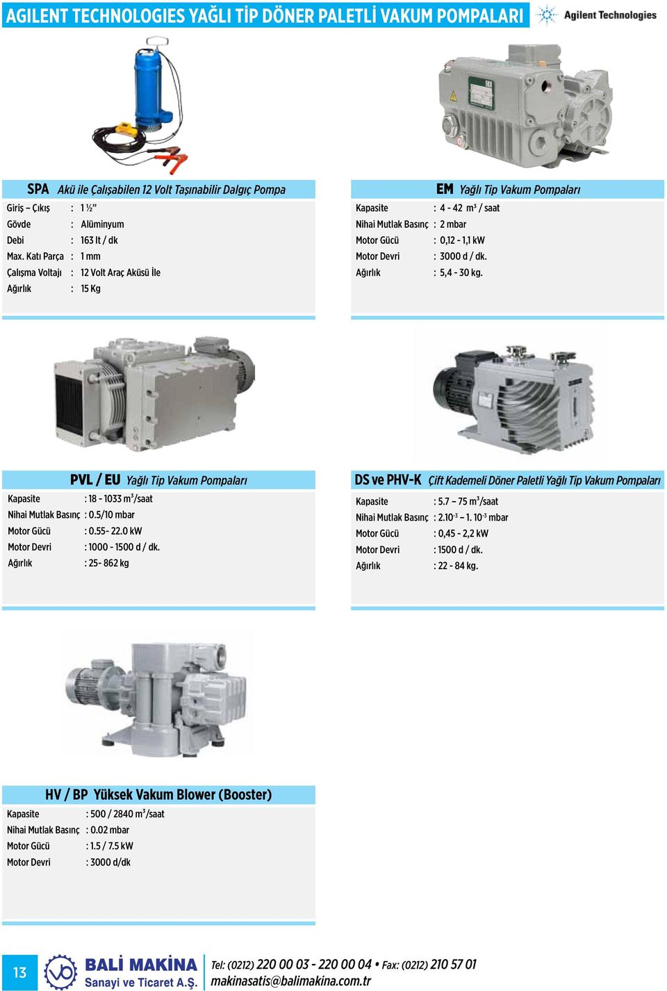 : 5, 30 kg. PVL / EU Yağlı Tip Vakum Pompaları Kapasite : 1 1033 m³/saat Nihai Mutlak Basınç : 0.5/10 mbar Motor Gücü : 0.55.0 kw Motor Devri : 0 10 d / dk.