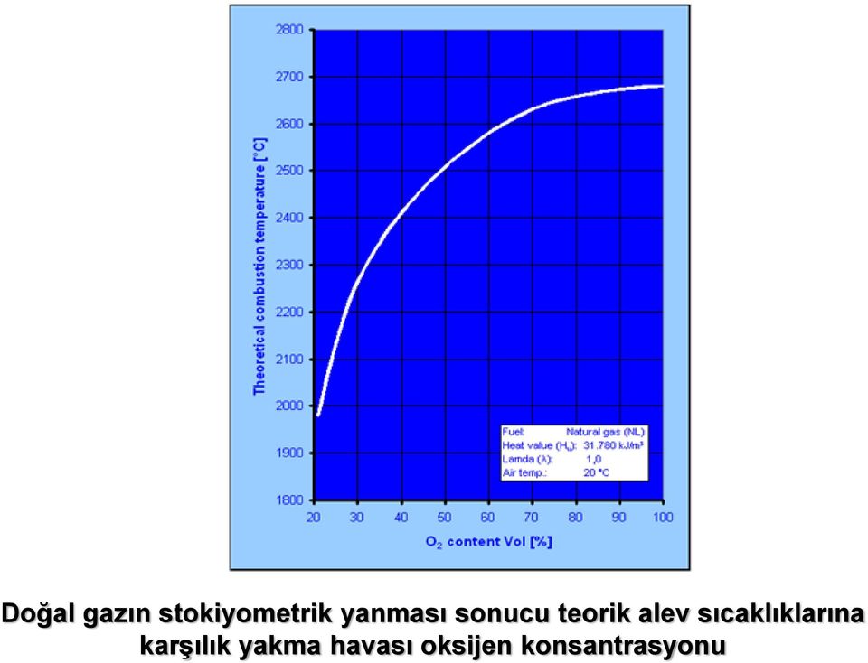 sıcaklıklarına karşılık