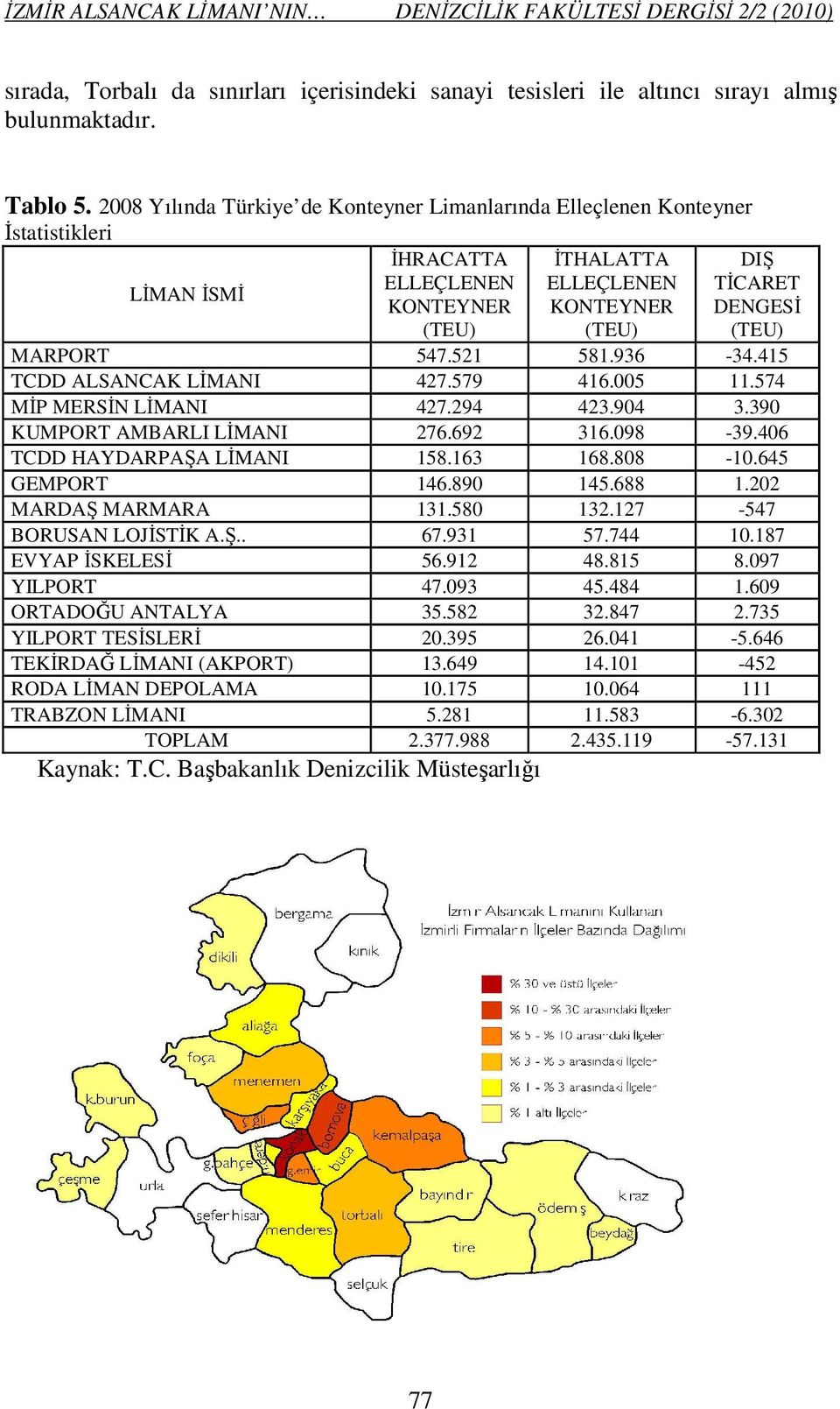 MARPORT 547.521 581.936-34.415 TCDD ALSANCAK LİMANI 427.579 416.005 11.574 MİP MERSİN LİMANI 427.294 423.904 3.390 KUMPORT AMBARLI LİMANI 276.692 316.098-39.406 TCDD HAYDARPAŞA LİMANI 158.163 168.