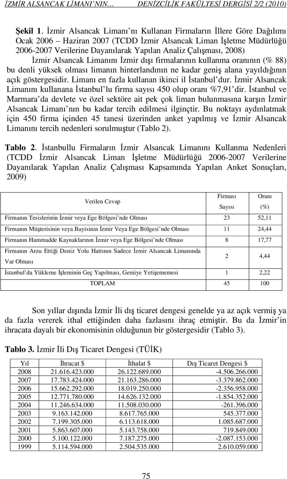 İzmir Alsancak Limanını İzmir dışı firmalarının kullanma oranının (% 88) bu denli yüksek olması limanın hinterlandının ne kadar geniş alana yayıldığının açık göstergesidir.